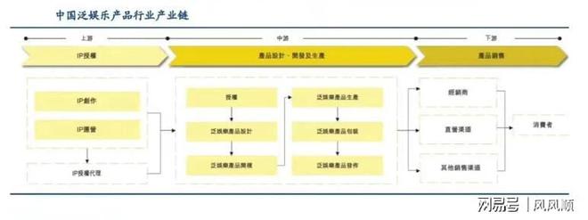 涨谁是幕后受益的“种田人”开元棋牌“谷子经济”刷屏大(图2)